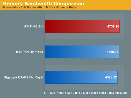 Memory Bandwidth Comparison